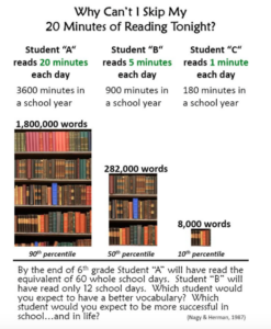 Image of a reading study